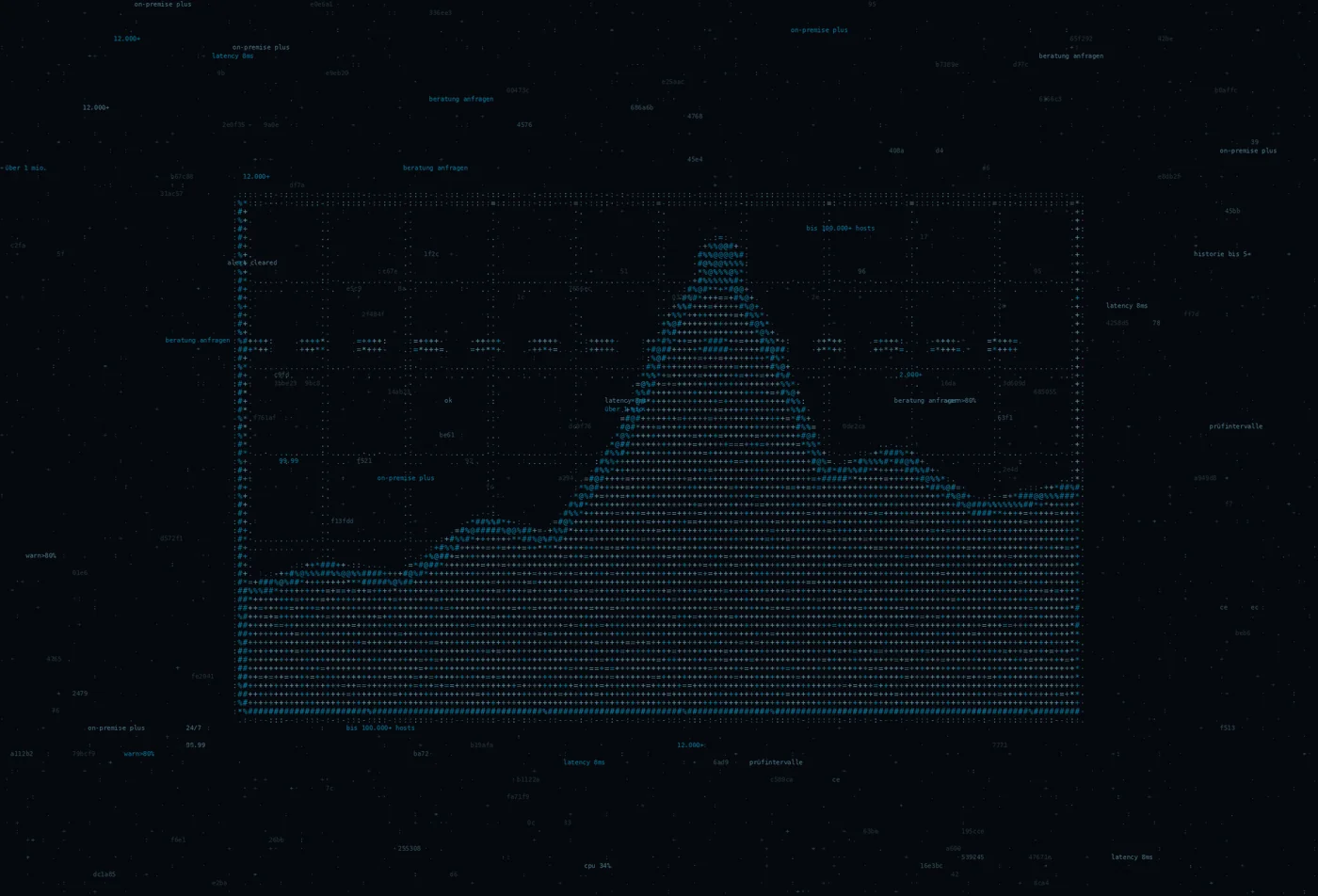 ASCII-Grafik: ein Messdiagramm — Titelbild zum Thema IT-Monitoring durch HostSpezial