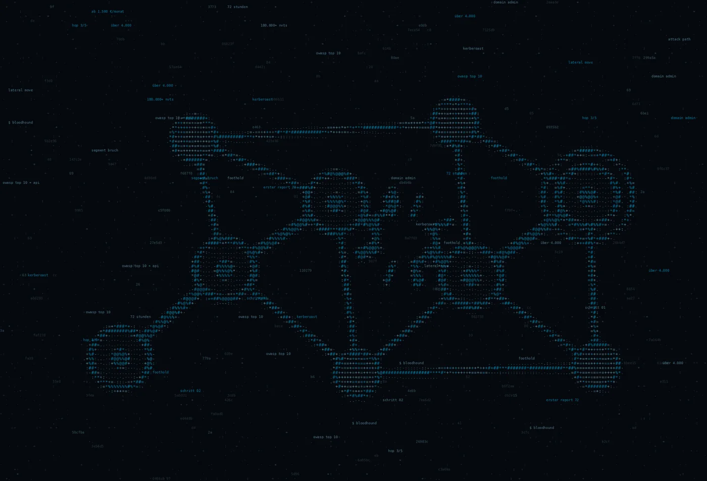 ASCII-Grafik: ein Knotengraph mit hervorgehobenem Pfad und aufgebrochener Kante — Titelbild zum Thema Vier Tools. Eine KI, die sie führt