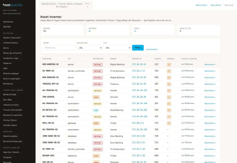 Asset-Inventar aller überwachten Systeme