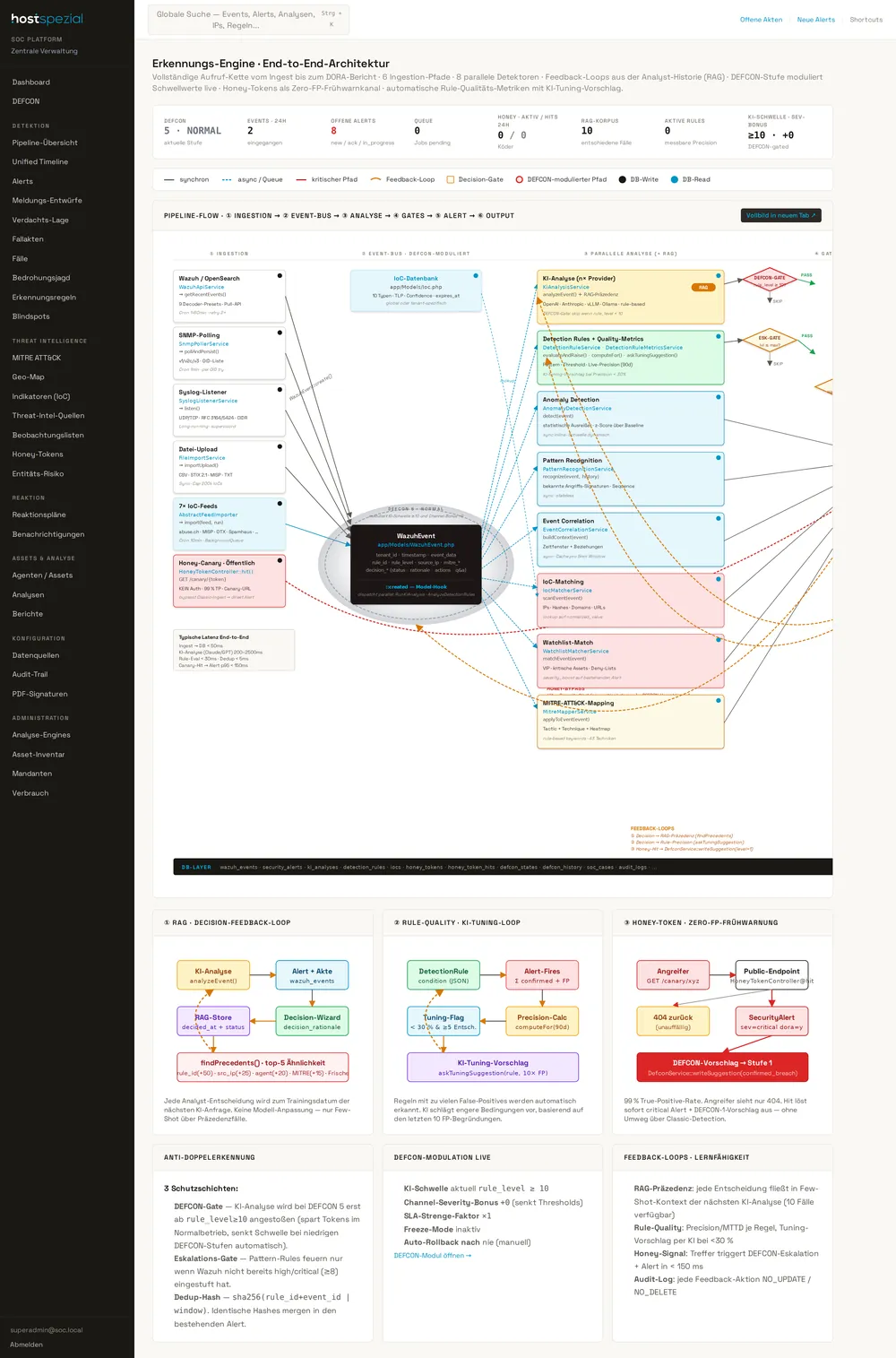 Pipeline-Architektur der Detection-Engines